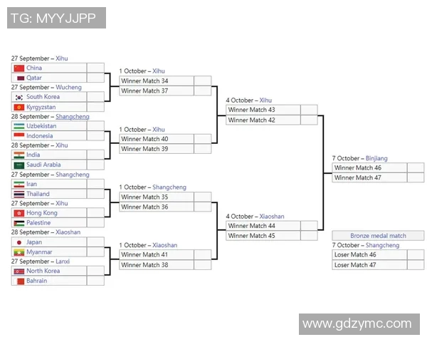 亚运会国足小组赛展望球队实力与对手分析助力争取佳绩